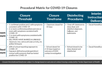 Photo shows matrix for COVID-19 Campus Closures